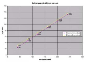 spring preload comparison.jpg