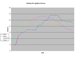 Pro ignition curves Small.JPG