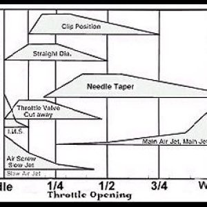 throttle opening chart.jpg