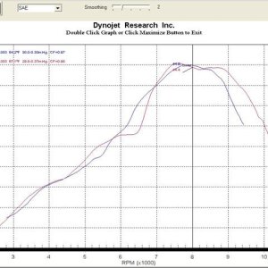 std vs rc (Small).JPG