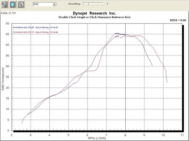 std vs rc (Small).JPG