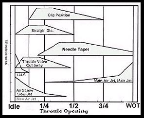 throttle opening chart.jpg